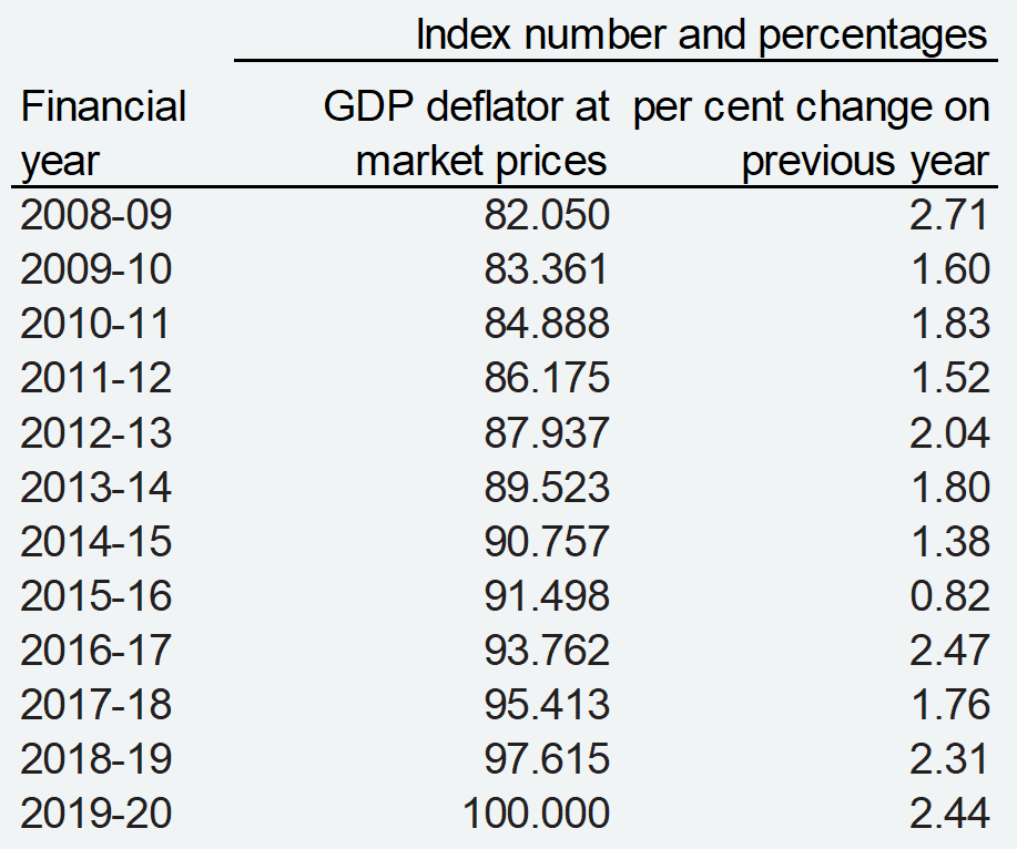 Table 4