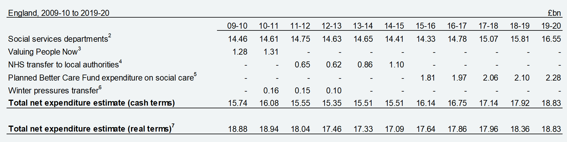 Table 5