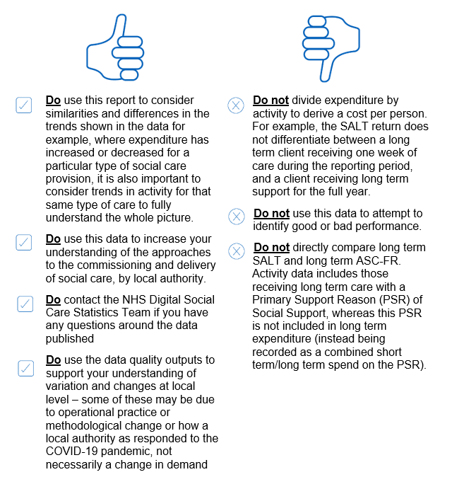 A list showing how the data can be used