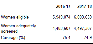 Table A: Breast screening coverage statistics for women aged 53-70 years