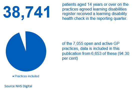 LDHC_Q3_1819_KeyFacts
