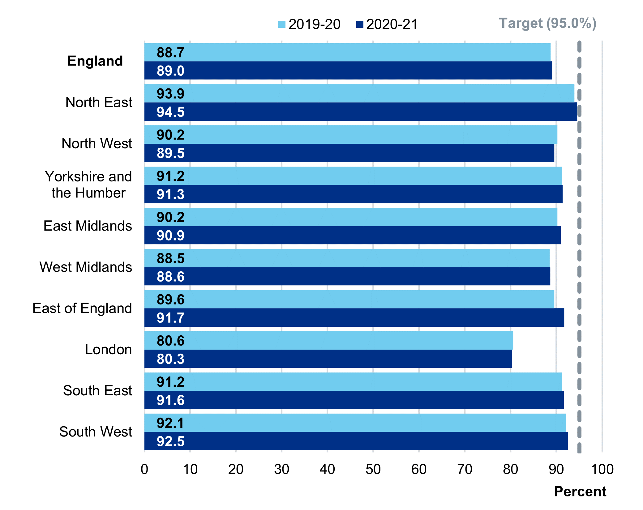 MenB booster vaccine – National and regional coverage