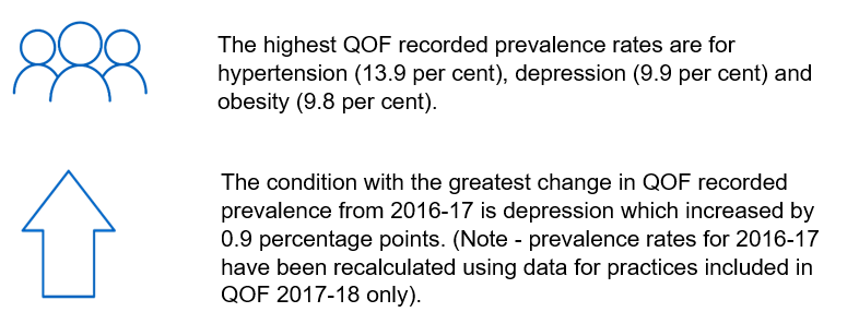QOF 2017-18 Key Facts