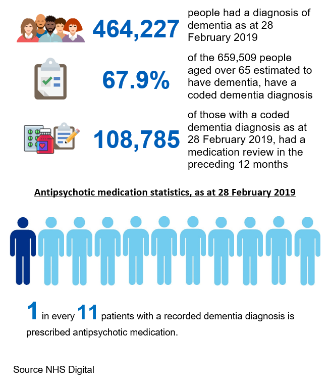 dem-key-facts-feb-2019
