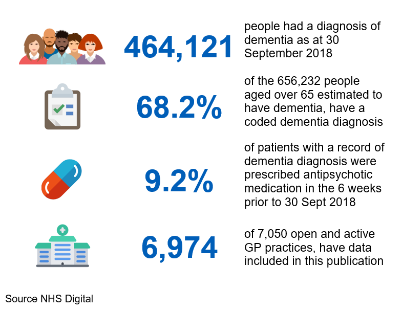 Dem_Key_Facts_Sept_18