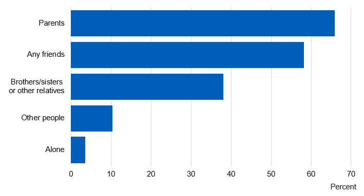 Image showing who current drinkers usually drink with