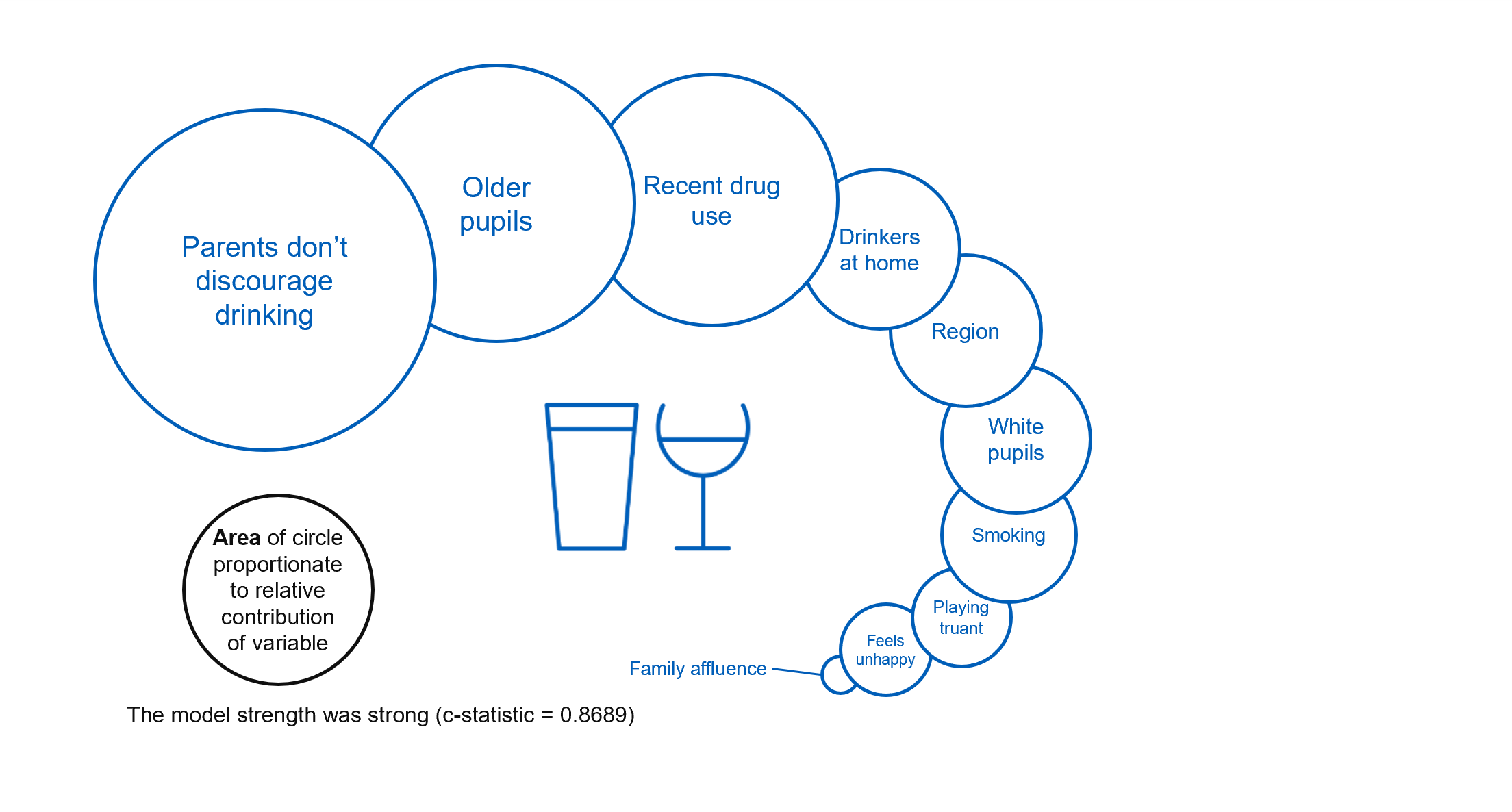 Image showing factors associated with drinking in the last week