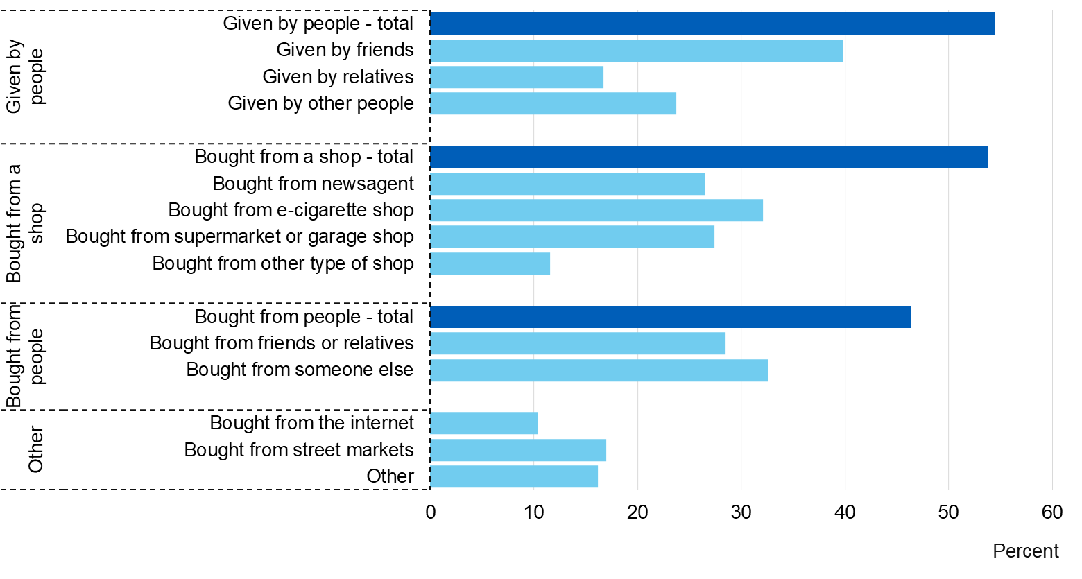 Image showing sources of e-cigarettes