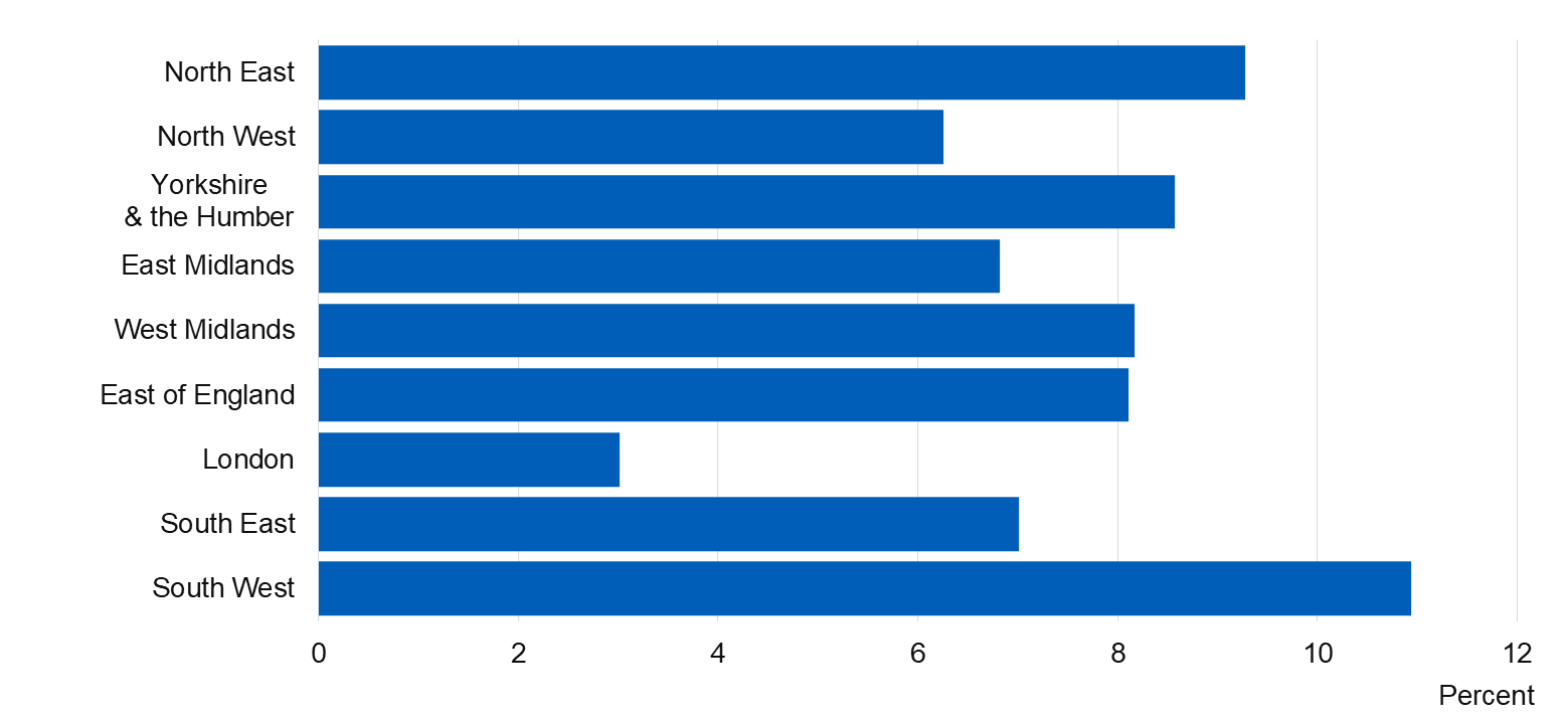 Chart showing the proportion of pupils who had drunk alcohol in the last week by region