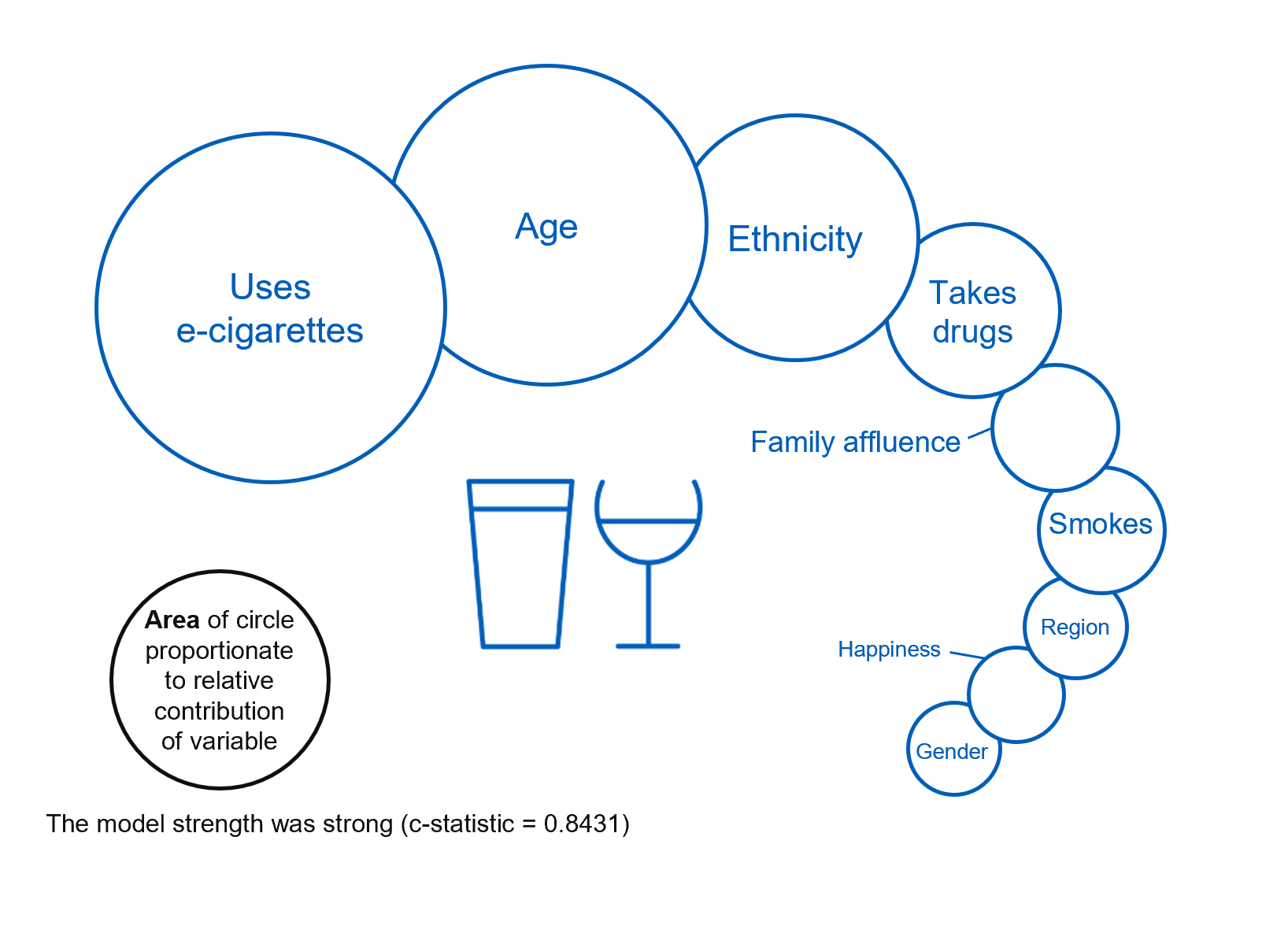 Image showing factors associated with drinking in the last week
