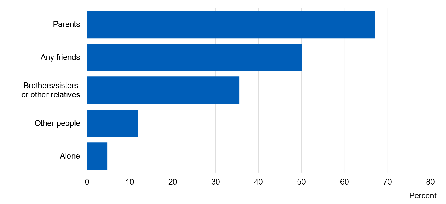 Image showing who current drinkers usually drink with