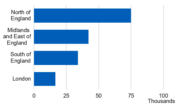 Bar chart showing the number of prescription items dispensed by region