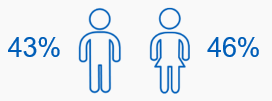 Graphic showing the proportion of girls and boys who had ever had a drink