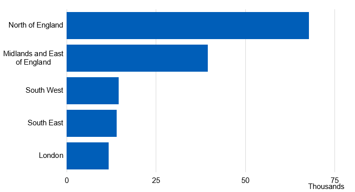 Bar chart showing the number of prescription items dispensed by region