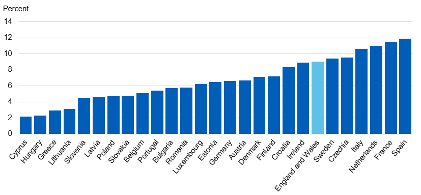 Chart showing comparison of adult drug use in the last year across European countries