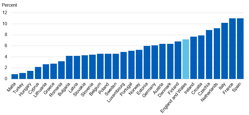 Chart showing comparison of adult cannabis use in the last year across European countries