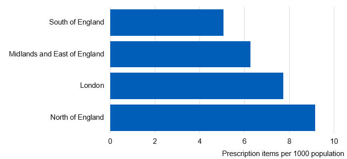 Bar chart showing Prescription items by Commissioning Region