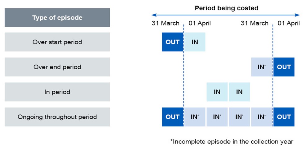 episode types