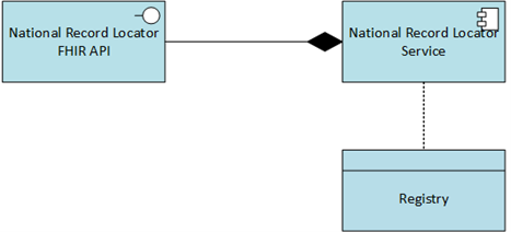 Registry repository pattern - physical implementation