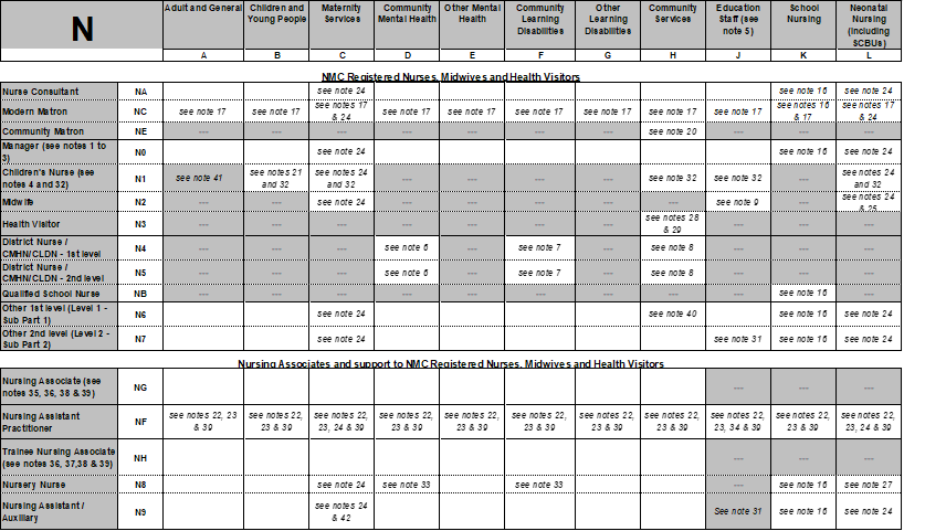 example of an occupation code matrix