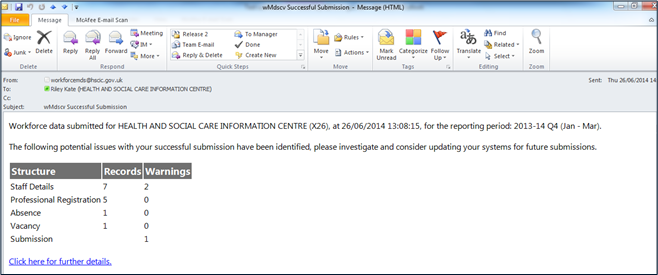 workforce data successful submission email