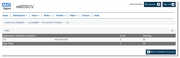 wMDSCV organisation submitted on behalf of