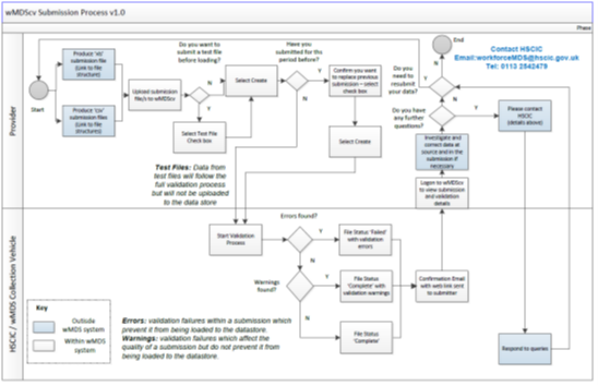process map image