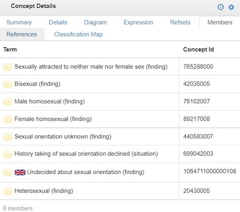 SNOMED Concept details
