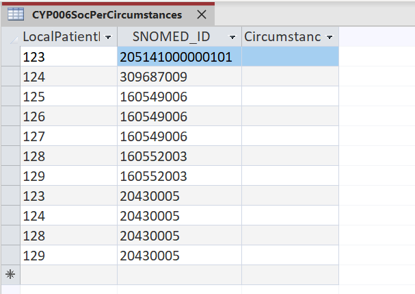 Screenshot of intermediate database showing nformation relating to the sexual orientation and religion of the patient