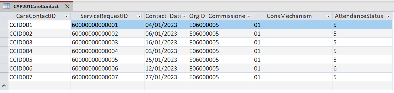 Screenshot of intermediate database demonstrating that a number of different patients, each with a separate referral to the service, have attended an appointment on the dates shown.