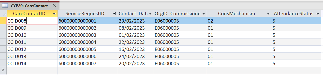 Screenshot of intermediate database showing that face to face appointments were attended during the month of February.