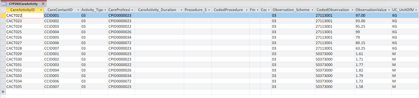 Screenshot of intermediate database showing the activity that took place at the appointments attended in February where the weight measurement was captured. 