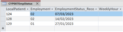 Screenshot of intermediate database showing one patient (LPI 124) has had their employment status reviewed, now recording a status of 02, unemployed.