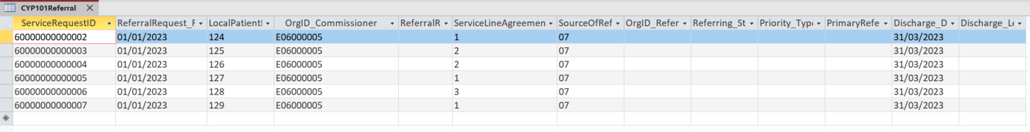 Screenshot of intermediate database showing the date of discharge from the service for all patients occurring on 31/03/2023, and now closes the referral.