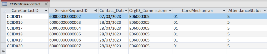 Screenshot of intermediate database showing that these patients all attended an appointment on 28/03/2023, with the exception of one patient who attended on 07/03/2023 and had their employment status reviewed. 