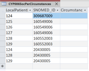 Screenshot of intermediate database showing patient records providing their religious and sexual orientation codes are illustrated here, from the details that were provided in the previous referral.