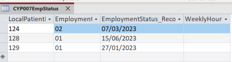 Screenshot of intermediate database showing the patient with LPI 128 has had their employment status reviewed at their appointment, and their status is now recorded as Employed.