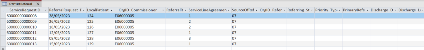 Screenshot of intermediate database showing that the patients were referred back into the service in May. 