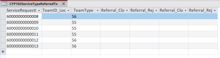 Screenshot of intermediate database showing the records for the patients discharged in March  for the follow up appointment in June, along with their newly allocated Service Request Identifiers.