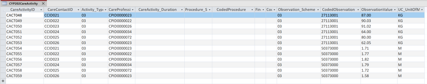Screenshot of intermediate database showing how New Care Activity Identifiers have also been generated for the activity at the care contact.