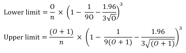 Equation showing Byar’s method as described in ‘Analytical Tools for Public Health: Commonly used public health statistics and their confidence intervals’