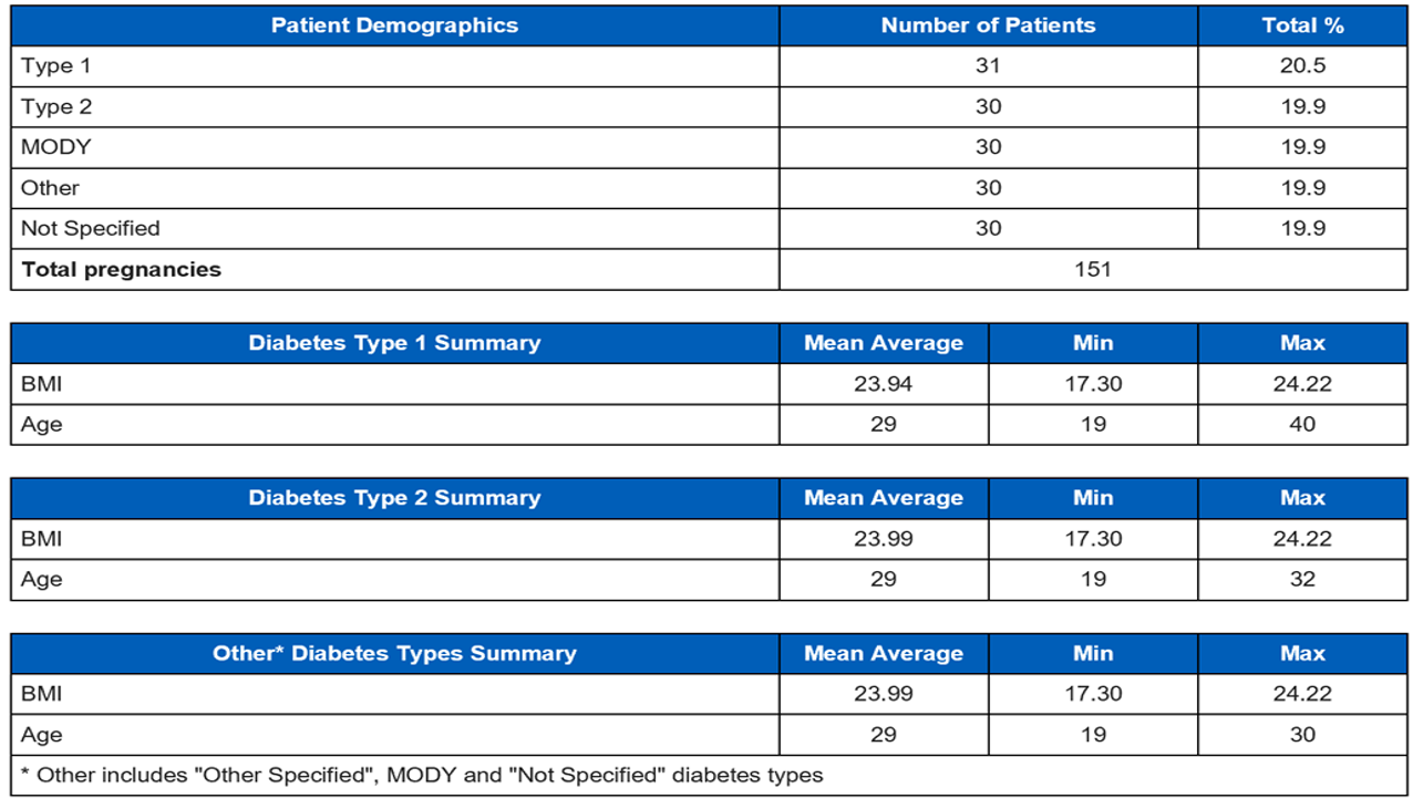 Patient demographics tab 1
