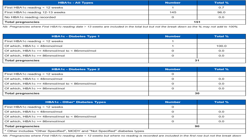 pre pregnancy planning 1 and tab 2