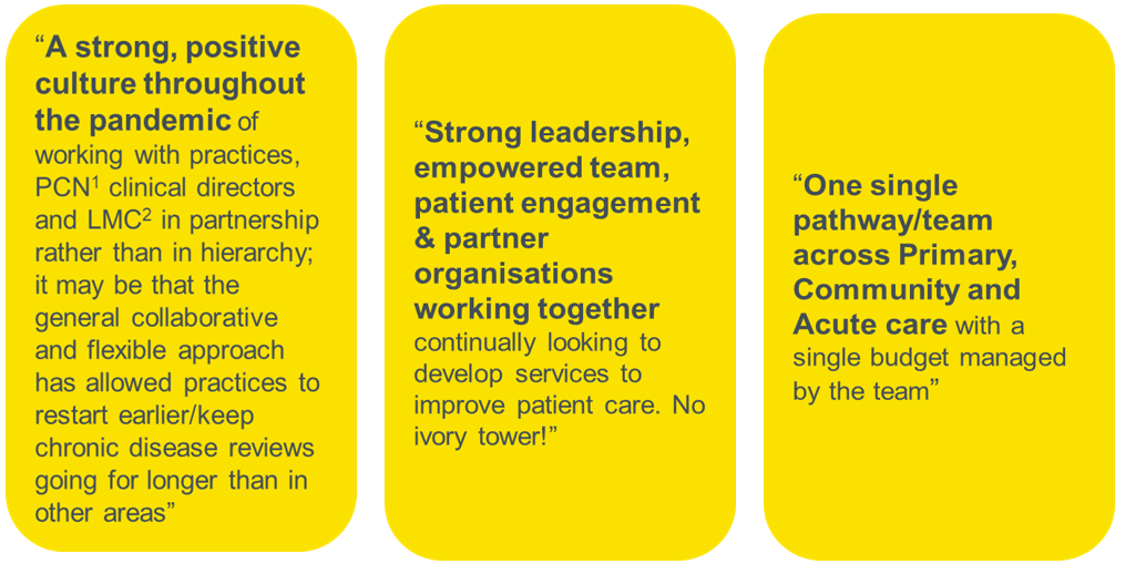 Quotes about routine diabetes care success factors identified by top performing CCGs in 2020-21.