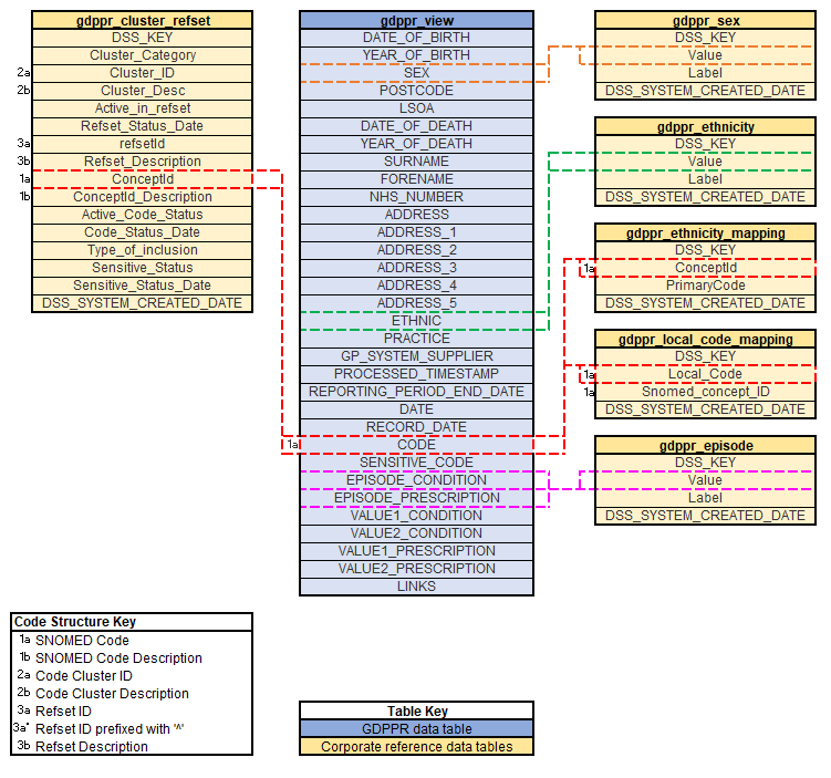 image of reference table structure
