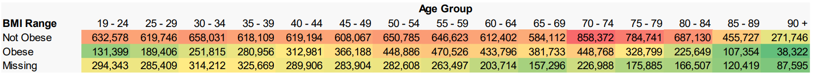 Total PRA cohort – Population distribution by BMI range and age group