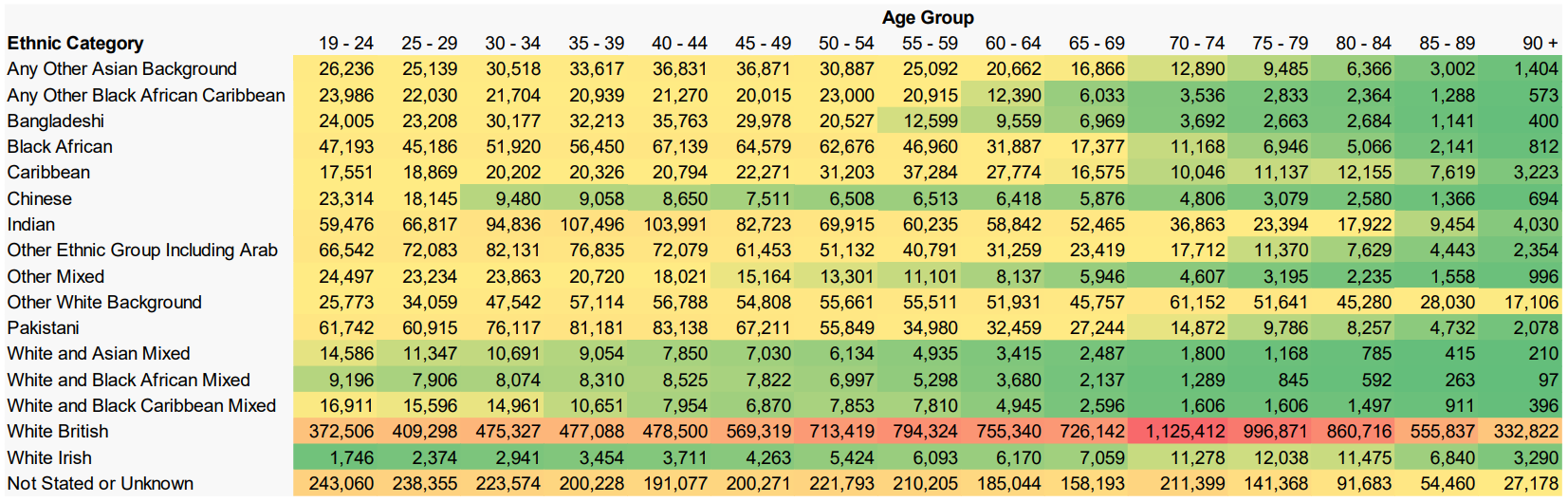 Total PRA cohort – Population distribution by ethnic category and age group