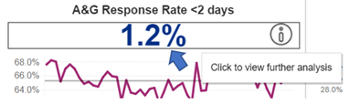 Viewing data in 'headline metrics' page