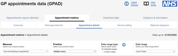 GP appointments data dashboard - appointment metrics tab