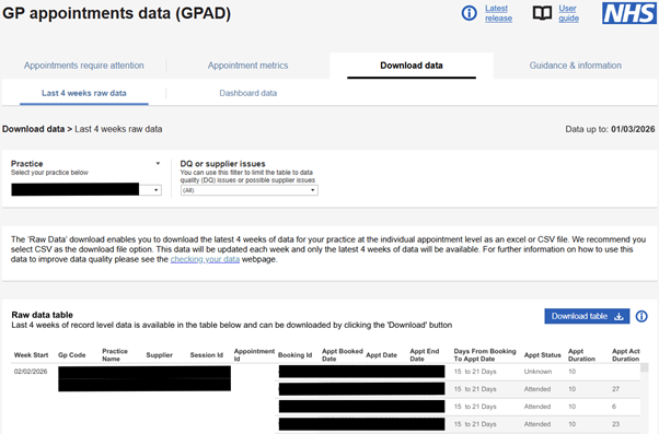 GP appointments data dashboard - Download data tab
